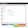 Фильтр HOYA HMC UV(0) FILTER 49MM - UV-фильтры HOYA 